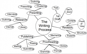 Political essay topics