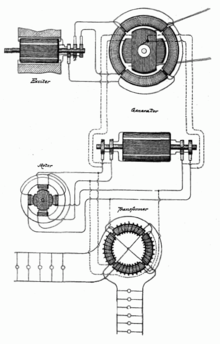 AC dynamo invented by Nikola Tesla